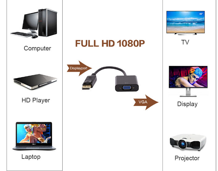 CTG Display Port Male to VGA 1080P Female Converter Adapter