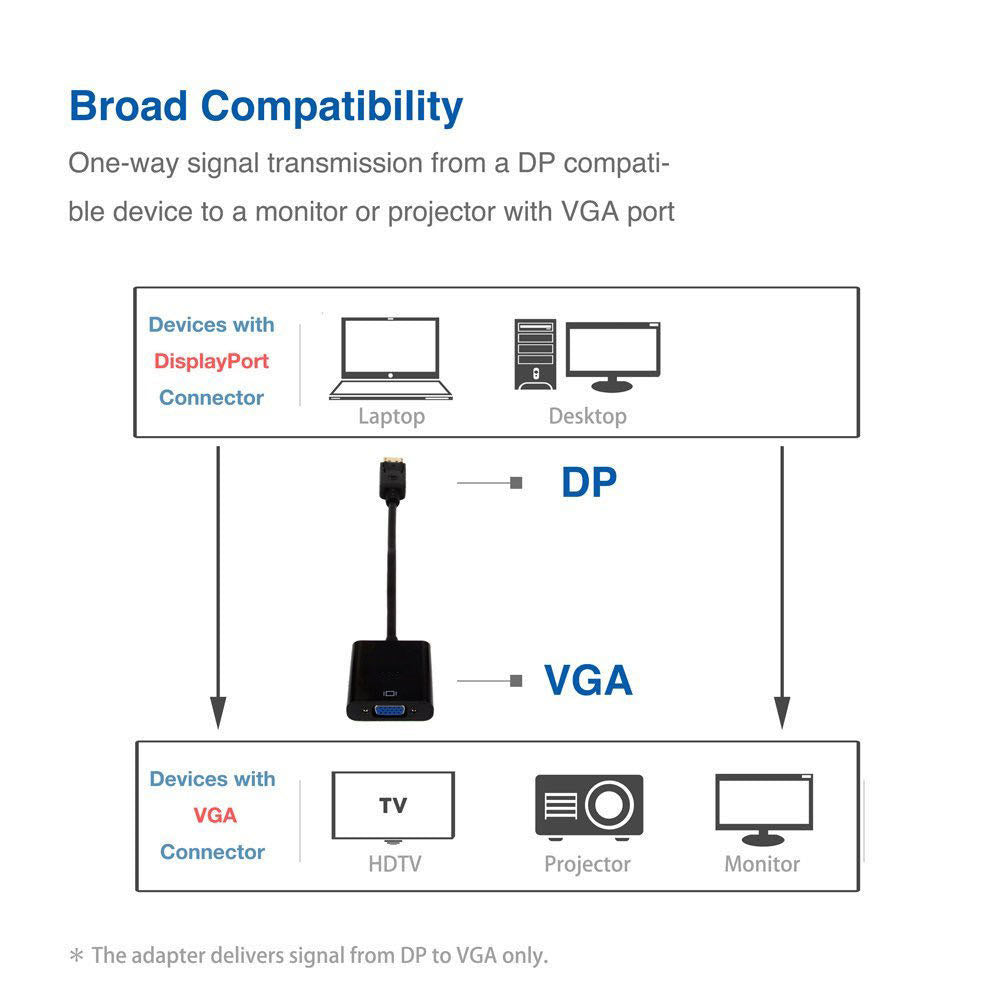 CTG Display Port Male to VGA 1080P Female Converter Adapter