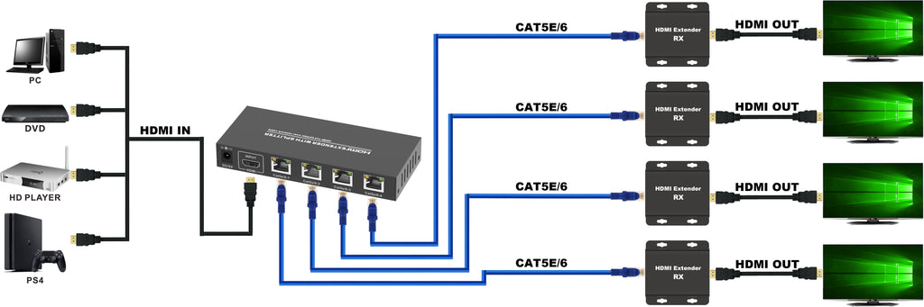 3D Full HD 1080P HDMI 4 Way Over Single Cat5e 6 Splitter