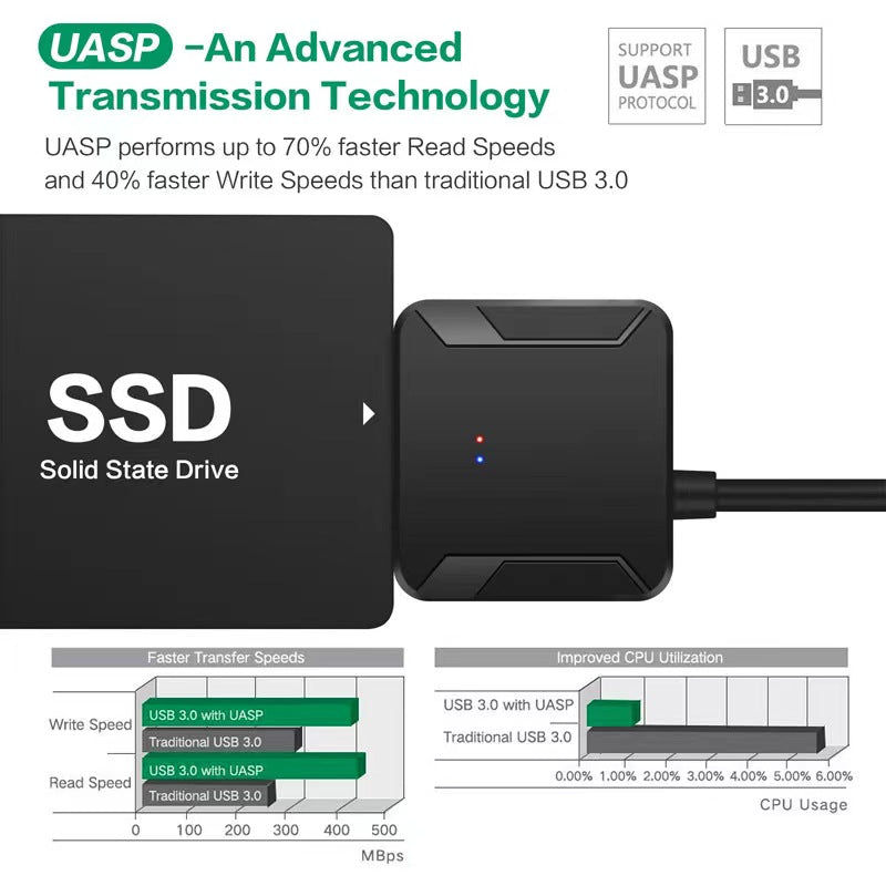 USB 3.0 to SATA Adapter Cable Converter with 12V 2A Power Adapter