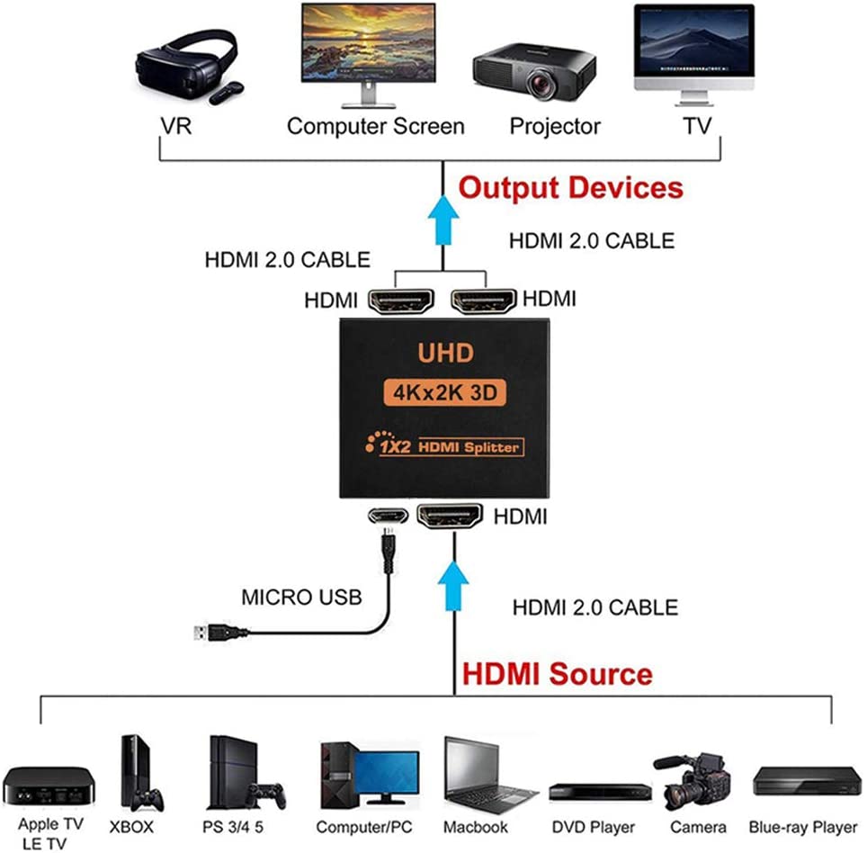 2 Port HDMI Splitter HUB Full HD 4K 1080P 30Hz